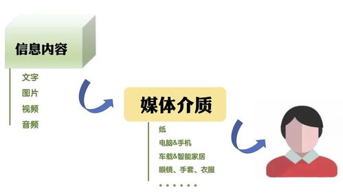 新時代,新媒體,新表達