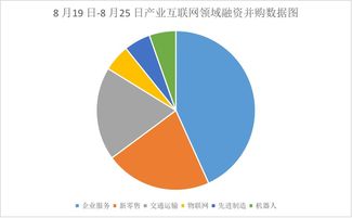 iiweekly 本周哪些 好 公司拿到錢(qián)了