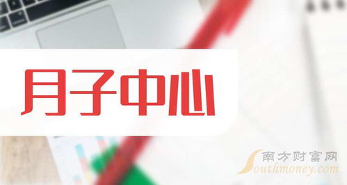 盤點2025年月子中心板塊上市公司,名單收好 2025 6 26